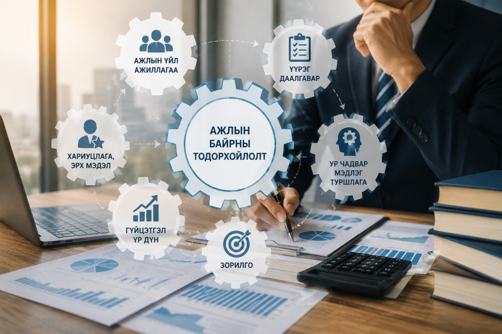 Ажлын байрны тодорхойлолт