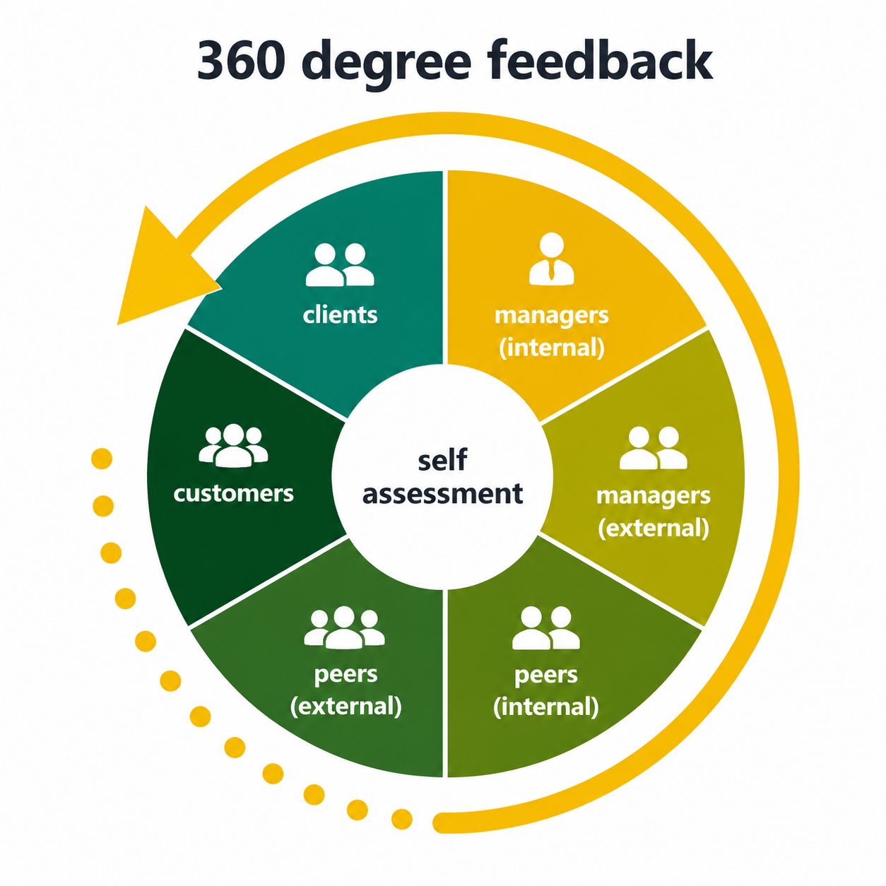 360_degree_feedback